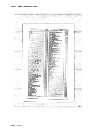 ANBDD NANTES Comptabilité générale
Page 55 sur 265
 