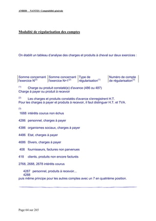 ANBDD NANTES Comptabilité générale
Page 64 sur 265
Modalité de régularisation des comptes
On établit un tableau d’analyse des charges et produits à cheval sur deux exercices :
Somme concernant
l'exercice N(2)
Somme concernant
l'exercice N+1(2)
Type de
régularisation(1)
Numéro de compte
de régularisation(3)
(1)
Charge ou produit constaté(e) d'avance (486 ou 487)
Charge à payer ou produit à recevoir
(2)
Les charges et produits constatés d'avance s'enregistrent H.T.
Pour les charges à payer et produits à recevoir, il faut distinguer H.T. et TVA.
(3)
1688 intérêts courus non échus
4286 personnel, charges à payer
4386 organismes sociaux, charges à payer
4486 Etat, charges à payer
4686 Divers, charges à payer
408 fournisseurs, factures non parvenues
418 clients, produits non encore facturés
2768, 2688, 2678 intérêts courus
4287 personnel, produits à recevoir...
4288
puis même principe pour les autres comptes avec un 7 en quatrième position.
 