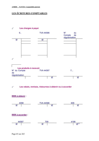 ANBDD NANTES Comptabilité générale
Page 65 sur 265
LES ÉCRITURES COMPTABLES
Les charges à payer
6.. TVA 44586 N° du
Compte de
régularisation
Les produits à recevoir
N° du Compte
de
régularisation
TVA 44587 7...
Les rabais, remises, ristournes à obtenir ou à accorder
RRR à obtenir :
4098 TVA 44586 609
RRR à accorder :
44587 709 4198
(1)
 