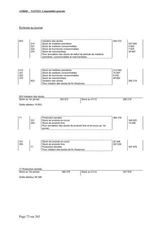 ANBDD NANTES Comptabilité générale
Page 73 sur 265
Écritures au journal
603 Variation des stocks 300 072
310 Stock de matières premières 247 800
321 Stock de matières consommables 4 950
322 Stock de fournitures consommables 7 635
370 Stock de marchandises 39 687
Pour annulation des stocks de début de période de matières
premières, consommables et marchandises.
310 Stock de matières premières 212 640
321 Stock de matières consommables 10 547
322 Stock de fournitures consommables 8 432
370 Stock de marchandises 48 600
603 Variation des stocks 280 219
Pour création des stocks de fin d'exercice
603 Variation des stocks
Stock au 1er janvier 300 072 Stock au 31/12 280 219
Solde débiteur 19 853
71 Production stockée 366 376
331 Stock de produits en-cours 346 920
355 Stock de produits finis 19 456
Pour annulation des stocks de produits finis et en-cours au 1er
janvier.
331 Stock de produits en-cours 20 348
355 Stock de produits finis 287 630
71 Production stockée 307 978
Pour création des stocks de fin d'exercice
71 Production stockée
Stock au 1er janvier 366 376 Stock au 31/12 307 978
Solde débiteur 58 398
 