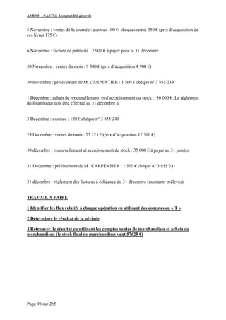 ANBDD NANTES Comptabilité générale
Page 98 sur 265
5 Novembre : ventes de la journée : espèces 100 €, chèques remis 350 € (prix d’acquisition de
ces livres 175 €)
6 Novembre : facture de publicité : 2 900 € à payer pour le 31 décembre.
30 Novembre : ventes du mois : 9 300 € (prix d’acquisition 4 900 €)
30 novembre : prélèvement de M. CARPENTIER : 1 500 € chèque n° 3 855 239
1 Décembre : achats de renouvellement et d’accroissement du stock : 30 000 €. Le règlement
du fournisseur doit être effectué au 31 décembre n.
3 Décembre : essence : 120 € chèque n° 3 855 240
29 Décembre : ventes du mois : 23 125 € (prix d’acquisition 12 300 €)
30 décembre : renouvellement et accroissement du stock : 35 000 € à payer au 31 janvier
31 Décembre : prélèvement de M . CARPENTIER : 1 500 € chèque n° 3 855 241
31 décembre : règlement des factures à échéance du 31 décembre (montants prélevés)
TRAVAIL A FAIRE
1 Identifier les flux relatifs à chaque opération en utilisant des comptes en « T »
2 Déterminer le résultat de la période
3 Retrouver le résultat en utilisant les comptes ventes de marchandises et achats de
marchandises. (le stock final de marchandises vaut 57625 €)
 