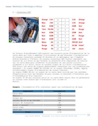 Maintenance Informatique et Réseau
Jean Claver MOUTOH ©Copyright tous droits réservés GROUPE BOWL
b – Connecteur ATX
Le facteur d’encombrement ATX prévoit une nouvelle prise d’alimentation de la
carte mère qui vise à empêcher l’utilisateur de mal brancher l’alimentation.
Ce nouveau connecteur possède 20 Broches et un détrompeur qui l’empêche
d’être branché à l’envers. Ce nouveau connecteur ATX fournit également une
tension de 3,3 Volts ce qui élimine la nécessité d’un régulateur de tension
sur la carte mère pour alimenter le processeur et les autres circuits
alimentés à 3,3 Volts. Outre ce nouveau signal de 3,3 Volts l’alimentation
ATX fourni une série de signaux Généralement Inexistant sur les alimentations
standard : le signal POWER ON (PS-ON) et le signal 5Vstandby (5VSB), appelé
collectivement signal d’alimentation de niveau logiciel.
Le signal POWER ON est un signal de la carte mère utilisé par les systèmes
d’exploitation tels que Windows 9x pour allumer ou éteindre l’ordinateur par
l’intermédiaire d’un logiciel.
Le signal 5V SB est toujours actif et la carte mère reçoit donc en permanence
un courant très faible que l’ordinateur soit allumé ou
éteint.
Exemple : Consommation d'un ordinateur ayant une configuration de base
Composants Consommation
Carte mère 25W
Mémoire 12W
Disque dur 20W
Lecteur de CD ou de DVD-ROM 25W
Lecteur de disquettes 3W
Ecran 17 pouces* 100W
Carte vidéo 25W
Carte son 15W
Total 225W
11 1
12 2
13 3
14 4
15 5
16 6
17 7
18 8
19 9
20 10
Orange 3.3V
Bleu -12V
Noir COM
*Vert PS ON
Noir COM
Noir COM
Noir COM
Blanc -5V
Rouge 5V
Rouge 5V
3.3V Orange
3.3V Orange
COM Noir
5V Rouge
COM Noir
5V Rouge
COM Noir
PW OK Gris*
5V SB Violet*
12V Jaune
 