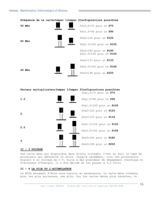 Maintenance Informatique et Réseau
Jean Claver MOUTOH ©Copyright tous droits réservés GROUPE BOWL
Fréquence de la carteJumper 1Jumper 2Configurations possibles
50 Mhz 50x1,5=75 pour un P75
60 Mhz
60x1.5=90 pour un P90
60x2=120 pour un P120
60x2.5=150 pour un P150
60x3=180 pour un P180
66 Mhz
66x1.5=100 pour un P100
66x2=133 pour un P133
66x2.5=165 pour un P166
66x3=198 pour un P200
Facteur multiplicateurJumper 1Jumper 2Configurations possibles
1.5
50x1,5=75 pour un P75
60x1.5=90 pour un P90
66x1.5=100 pour un P100
2
60x2=120 pour un P120
66x2=133 pour un P133
2.5
60x2.5=150 pour un P150
66x2.5=165 pour un P166
3
60x3=180 pour un P180
66x3=198 pour un P200
II – 3 VOLTAGE
Une carte mère est disponible dans divers voltages. C'est en fait le type de
processeur qui détermine ce choix. Jusqu'à récemment, tous les processeurs
étaient à un voltage de 5 V. Suite à des problèmes de dégagement thermique et
d'économie d'énergie, il a été décidé de les passer à 3,3 Volts
II – 4 LA PILE OU L’ACCUMULATEUR
Le BIOS exigeant d'être sous tension en permanence, la carte mère intègre,
pour les plus anciennes, une pile. Sur les cartes mères plus récentes, on
Maintenance Informatique et Réseau
Jean Claver MOUTOH ©Copyright tous droits réservés GROUPE BOWL
Fréquence de la carteJumper 1Jumper 2Configurations possibles
50 Mhz 50x1,5=75 pour un P75
60 Mhz
60x1.5=90 pour un P90
60x2=120 pour un P120
60x2.5=150 pour un P150
60x3=180 pour un P180
66 Mhz
66x1.5=100 pour un P100
66x2=133 pour un P133
66x2.5=165 pour un P166
66x3=198 pour un P200
Facteur multiplicateurJumper 1Jumper 2Configurations possibles
1.5
50x1,5=75 pour un P75
60x1.5=90 pour un P90
66x1.5=100 pour un P100
2
60x2=120 pour un P120
66x2=133 pour un P133
2.5
60x2.5=150 pour un P150
66x2.5=165 pour un P166
3
60x3=180 pour un P180
66x3=198 pour un P200
II – 3 VOLTAGE
Une carte mère est disponible dans divers voltages. C'est en fait le type de
processeur qui détermine ce choix. Jusqu'à récemment, tous les processeurs
étaient à un voltage de 5 V. Suite à des problèmes de dégagement thermique et
d'économie d'énergie, il a été décidé de les passer à 3,3 Volts
II – 4 LA PILE OU L’ACCUMULATEUR
Le BIOS exigeant d'être sous tension en permanence, la carte mère intègre,
pour les plus anciennes, une pile. Sur les cartes mères plus récentes, on
Maintenance Informatique et Réseau
Jean Claver MOUTOH ©Copyright tous droits réservés GROUPE BOWL
Fréquence de la carteJumper 1Jumper 2Configurations possibles
50 Mhz 50x1,5=75 pour un P75
60 Mhz
60x1.5=90 pour un P90
60x2=120 pour un P120
60x2.5=150 pour un P150
60x3=180 pour un P180
66 Mhz
66x1.5=100 pour un P100
66x2=133 pour un P133
66x2.5=165 pour un P166
66x3=198 pour un P200
Facteur multiplicateurJumper 1Jumper 2Configurations possibles
1.5
50x1,5=75 pour un P75
60x1.5=90 pour un P90
66x1.5=100 pour un P100
2
60x2=120 pour un P120
66x2=133 pour un P133
2.5
60x2.5=150 pour un P150
66x2.5=165 pour un P166
3
60x3=180 pour un P180
66x3=198 pour un P200
II – 3 VOLTAGE
Une carte mère est disponible dans divers voltages. C'est en fait le type de
processeur qui détermine ce choix. Jusqu'à récemment, tous les processeurs
étaient à un voltage de 5 V. Suite à des problèmes de dégagement thermique et
d'économie d'énergie, il a été décidé de les passer à 3,3 Volts
II – 4 LA PILE OU L’ACCUMULATEUR
Le BIOS exigeant d'être sous tension en permanence, la carte mère intègre,
pour les plus anciennes, une pile. Sur les cartes mères plus récentes, on
 