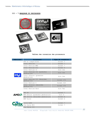 Maintenance Informatique et Réseau
Jean Claver MOUTOH ©Copyright tous droits réservés GROUPE BOWL
III – 7 MARQUAGE DU PROCESSEUR
Tableau des connexions des processeurs
Fabricant Processeur Type de connexion
486 et compatibles Socket 5
Intel Pentium Socket 7
Intel Pentium MMX Socket 7
Intel Pentium Pro Socket 8
Intel Pentium II Slot One
Intel Pentium III (première
génération)
Slot One
Intel Celeron (première
génération)
Slot One
Intel Pentium III (deuxième
génération)
Socket 370
Intel Pentium 4 Socket 423
Intel Celeron (deuxième
génération)
Socket 370
Intel Pentium Xeon Slot Two
AMD K6 Socket 7
AMD Athlon (première génération) Slot A
AMD Athlon (deuxième génération) Socket A
AMD Duron Socket A
Cyrix 6x86 Socket 7
Via Cyrix MII Socket 7
Via Cyrix III
 