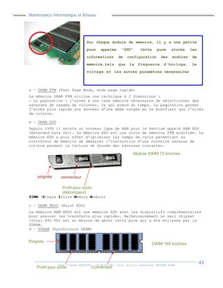 Maintenance Informatique et Réseau
Jean Claver MOUTOH ©Copyright tous droits réservés GROUPE BOWL
a – DRAM FPM (Fast Page Mode, mode page rapide)
La mémoire DRAM FPM utilise une technique à 2 dimensions :
- La pagination : l’accès à une case mémoire nécessaire de sélectionner des
adresses de rangée de colonnes. Ce qui prend du temps. La pagination permet
l’accès plus rapide aux données d’une même rangée en ne modifiant que l’accès
de colonne.
b – DRAM EDO
Depuis 1995 il existe un nouveau type de RAM pour le Pentium appelé RAM EDO
(Extended Data Out). La mémoire EDO est une sorte de mémoire FPM modifiée. La
mémoire EDO a pour effet d’optimiser les temps de cycle permettant au
contrôleur de mémoire de démarrer l’instruction d’une nouvelle adresse de
colonne pendant la lecture de donnée des adresses courantes.
SIMM (Single Inline Memory Module)
c – DRAM BEDO (Burst EDO)
La mémoire RAM BEDO est une mémoire EDO avec les dispositifs complémentaires
pour assurer les transferts plus rapides. Malheureusement un seul chipset
(Intel 440 FX) est en mesure de gérer cette puce qui a été éclipsée par la
SDRAM.
d – SDRAM (Synchronous DRAM)
poignée connecteur
Profil pour socle
(détrompeur)
Module SIMM 72 broches
Poignée
Profil pour socle Connecteur
DIMM 168 broches
Sur chaque module de mémoire, il y a une petite
puce appelée "SPD". Cette puce stocke les
informations de configuration des modules de
mémoire,tels que la fréquence d'horloge, le
voltage et les autres paramètres nécessaires
Maintenance Informatique et Réseau
Jean Claver MOUTOH ©Copyright tous droits réservés GROUPE BOWL
a – DRAM FPM (Fast Page Mode, mode page rapide)
La mémoire DRAM FPM utilise une technique à 2 dimensions :
- La pagination : l’accès à une case mémoire nécessaire de sélectionner des
adresses de rangée de colonnes. Ce qui prend du temps. La pagination permet
l’accès plus rapide aux données d’une même rangée en ne modifiant que l’accès
de colonne.
b – DRAM EDO
Depuis 1995 il existe un nouveau type de RAM pour le Pentium appelé RAM EDO
(Extended Data Out). La mémoire EDO est une sorte de mémoire FPM modifiée. La
mémoire EDO a pour effet d’optimiser les temps de cycle permettant au
contrôleur de mémoire de démarrer l’instruction d’une nouvelle adresse de
colonne pendant la lecture de donnée des adresses courantes.
SIMM (Single Inline Memory Module)
c – DRAM BEDO (Burst EDO)
La mémoire RAM BEDO est une mémoire EDO avec les dispositifs complémentaires
pour assurer les transferts plus rapides. Malheureusement un seul chipset
(Intel 440 FX) est en mesure de gérer cette puce qui a été éclipsée par la
SDRAM.
d – SDRAM (Synchronous DRAM)
poignée connecteur
Profil pour socle
(détrompeur)
Module SIMM 72 broches
Poignée
Profil pour socle Connecteur
DIMM 168 broches
Sur chaque module de mémoire, il y a une petite
puce appelée "SPD". Cette puce stocke les
informations de configuration des modules de
mémoire,tels que la fréquence d'horloge, le
voltage et les autres paramètres nécessaires
Maintenance Informatique et Réseau
Jean Claver MOUTOH ©Copyright tous droits réservés GROUPE BOWL
a – DRAM FPM (Fast Page Mode, mode page rapide)
La mémoire DRAM FPM utilise une technique à 2 dimensions :
- La pagination : l’accès à une case mémoire nécessaire de sélectionner des
adresses de rangée de colonnes. Ce qui prend du temps. La pagination permet
l’accès plus rapide aux données d’une même rangée en ne modifiant que l’accès
de colonne.
b – DRAM EDO
Depuis 1995 il existe un nouveau type de RAM pour le Pentium appelé RAM EDO
(Extended Data Out). La mémoire EDO est une sorte de mémoire FPM modifiée. La
mémoire EDO a pour effet d’optimiser les temps de cycle permettant au
contrôleur de mémoire de démarrer l’instruction d’une nouvelle adresse de
colonne pendant la lecture de donnée des adresses courantes.
SIMM (Single Inline Memory Module)
c – DRAM BEDO (Burst EDO)
La mémoire RAM BEDO est une mémoire EDO avec les dispositifs complémentaires
pour assurer les transferts plus rapides. Malheureusement un seul chipset
(Intel 440 FX) est en mesure de gérer cette puce qui a été éclipsée par la
SDRAM.
d – SDRAM (Synchronous DRAM)
poignée connecteur
Profil pour socle
(détrompeur)
Module SIMM 72 broches
Poignée
Profil pour socle Connecteur
DIMM 168 broches
Sur chaque module de mémoire, il y a une petite
puce appelée "SPD". Cette puce stocke les
informations de configuration des modules de
mémoire,tels que la fréquence d'horloge, le
voltage et les autres paramètres nécessaires
 