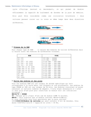 Maintenance Informatique et Réseau
Jean Claver MOUTOH ©Copyright tous droits réservés GROUPE BOWL
cycle d'horloge (montant et descendant), ce qui permet de doubler
efficacement la capacité de traitement de données de la puce de mémoire.
Elle peut être considérée comme une circulation bilatérale - deux
voitures peuvent rouler sur la route en même temps dans deux directions
différentes.
* Vitesse de la RAM
Pour chaque type de RAM il existe des modules de tailles différentes mais
il existe aussi des modules de différentes vitesses.
NOM TYPE
PC 100
PC 133
PC 200 – PC 1600
PC 266 – PC 2100
PC 333 – PC 2700
DDR 400 ou PC 3200
DDR 466 ou PC 3700
DDR 500 ou PC 4000
DDR 550 ou PC 4400
PC 700
PC 800
PC 1066
100 MHz – SDRAM
133 MHz – SDRAM
2×100 MHz – DDR RAM
2×133 MHz – DDR RAM
2×166 MHz – DDR RAM
2×200 MHz – DDR RAM
2×233 MHz – DDR RAM
2×250 MHz – DDR RAM
2×275 MHz – DDR RAM
2×356 MHz – DDR RAM
2×400 MHz – DDR RAM
2×533 MHz – DDR RAM
* Taille des modules et des puces
Tous les modules RAM ont une largeur de donnée spécifique qui doit
correspondre à la carte mère, aux chipsets et aux processeurs. Les modules de
type SDRAM et DDR ont une largeur de 64 bits. Les modules consistent en puces
contenant un certains nombres de mégabit. 8 bits étant nécessaire à 1 octet
il faut plus d’une puce pour constituer un module soit les indications
suivantes :
8M×64/72 – SDRAM
72 : Marque qu’il s’agit d’une ram de module SIMM 72 broches.
8M×64 : Cela signifie que le module contient 8M×64=512Mbits.
Si nous calculons nous nous apercevons que la puce contient
1024×1024×64=Nombre de cellules qui peut contenir 8 bit de données. Cela
donne 536870912 bits÷8 = Capacité en octet = 64 Mo.
 