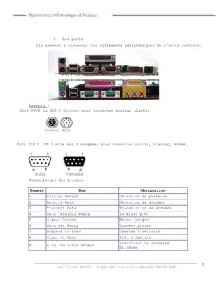 Maintenance Informatique et Réseau
Jean Claver MOUTOH ©Copyright tous droits réservés GROUPE BOWL
f – Les ports
Ils servent à connecter les différents périphériques de l’unité centrale.
Exemple :
Port PS/2 ou DIN 6 Broches pour connecter souris, clavier
Nomenclature des broches :
Numéro Nom Désignation
1 Carrier Detect Détection de porteuse
2 Receive Data Réception de données
3 Transmit Data Transmission de données
4 Data Terminal Ready Terminal prêt
5 Signal Ground Masse logique
6 Data Set Ready Données prêtes
7 Request to Send Demande d'émission
8 Clear to Send Prêt à émettre
9 Ring Indicator Shield
Indicateur de sonnerie
Blindage
Port SERIE (DB 9 mâle sur 2 rangées) pour connecter souris, clavier, modem…
Maintenance Informatique et Réseau
Jean Claver MOUTOH ©Copyright tous droits réservés GROUPE BOWL
f – Les ports
Ils servent à connecter les différents périphériques de l’unité centrale.
Exemple :
Port PS/2 ou DIN 6 Broches pour connecter souris, clavier
Nomenclature des broches :
Numéro Nom Désignation
1 Carrier Detect Détection de porteuse
2 Receive Data Réception de données
3 Transmit Data Transmission de données
4 Data Terminal Ready Terminal prêt
5 Signal Ground Masse logique
6 Data Set Ready Données prêtes
7 Request to Send Demande d'émission
8 Clear to Send Prêt à émettre
9 Ring Indicator Shield
Indicateur de sonnerie
Blindage
Port SERIE (DB 9 mâle sur 2 rangées) pour connecter souris, clavier, modem…
Maintenance Informatique et Réseau
Jean Claver MOUTOH ©Copyright tous droits réservés GROUPE BOWL
f – Les ports
Ils servent à connecter les différents périphériques de l’unité centrale.
Exemple :
Port PS/2 ou DIN 6 Broches pour connecter souris, clavier
Nomenclature des broches :
Numéro Nom Désignation
1 Carrier Detect Détection de porteuse
2 Receive Data Réception de données
3 Transmit Data Transmission de données
4 Data Terminal Ready Terminal prêt
5 Signal Ground Masse logique
6 Data Set Ready Données prêtes
7 Request to Send Demande d'émission
8 Clear to Send Prêt à émettre
9 Ring Indicator Shield
Indicateur de sonnerie
Blindage
Port SERIE (DB 9 mâle sur 2 rangées) pour connecter souris, clavier, modem…
 