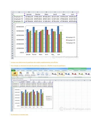 Lorsque vous sélectionnez le graphique des onglets supplémentaires sont affichés.
Pour changer (si nécessaire) de type de graphique, cliquez sur « Modifier le type de graphique ».

Et choisissez un nouveau type.

 