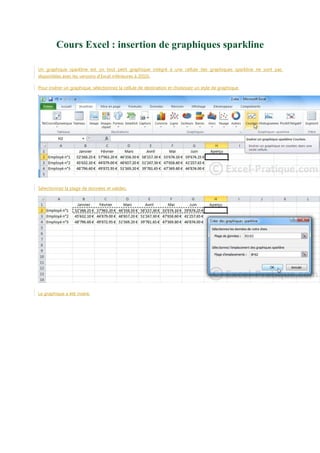 Cours Excel : insertion de graphiques sparkline
Un graphique sparkline est un tout petit graphique intégré à une cellule (les graphiques sparkline ne sont pas
disponibles avec les versions d'Excel inférieures à 2010).
Pour insérer un graphique, sélectionnez la cellule de destination et choisissez un style de graphique.

Sélectionnez la plage de données et validez.

Le graphique a été inséré.

 