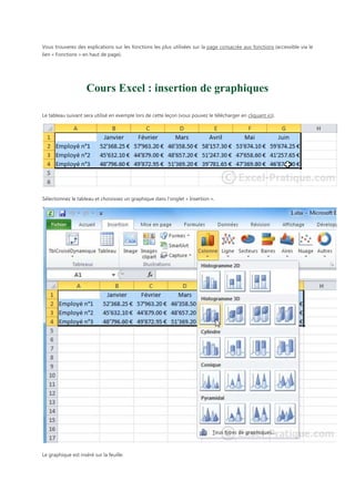 Vous trouverez des explications sur les fonctions les plus utilisées sur la page consacrée aux fonctions (accessible via le
lien « Fonctions » en haut de page).

Cours Excel : insertion de graphiques
Le tableau suivant sera utilisé en exemple lors de cette leçon (vous pouvez le télécharger en cliquant ici).

Sélectionnez le tableau et choisissez un graphique dans l'onglet « Insertion ».

Le graphique est inséré sur la feuille.

 