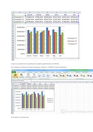 Lorsque vous sélectionnez le graphique des onglets supplémentaires sont affichés.
Pour changer (si nécessaire) de type de graphique, cliquez sur « Modifier le type de graphique ».

Et choisissez un nouveau type.

 