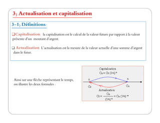 3) Actualisation et capitalisation
3-1) Définitions:
Capitalisation: la capitalisation est le calcul de la valeur future par rapport à la valeur
présente d’un montant d’argent.
Actualisation: L’actualisation est la mesure de la valeur actuelle d’une somme d’argent
dans le futur.
Ainsi sur une flèche représentant le temps,
on illustre les deux formules :
 