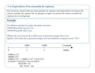 3-4) Equivalence d’un ensemble de capitaux
Par extension, on peut dire que deux groupes de capitaux sont équivalents si la somme des
valeurs actuelles des capitaux du 1er groupe est égale à la somme des valeurs actuelles des
capitaux du second groupe.
Exemple:
Un débiteur qui doit s'acquitter des dettes suivantes :
24000 Dh payable dans un 1an.
16000 Dh payable dans 2 ans.
Obtient de son créancier de se libérer par un paiement unique dans 2 ans.Obtient de son créancier de se libérer par un paiement unique dans 2 ans.
Quelle est la valeur de ce paiement unique si le taux d'intérêts composés est de 13% ?
DH
 