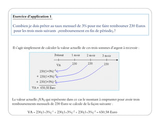 Il s’agit simplement de calculer la valeur actuelle de ces trois sommes d’argent à recevoir :
Exercice d’application 1.
Combien je dois prêter au taux mensuel de 3% pour me faire rembourser 230 Euros
pour les trois mois suivants (remboursement en fin de période) ?
La valeur actuelle (VA) qui représente dans ce cas le montant à emprunter pour avoir trois
remboursements mensuels de 230 Euro se calcule de la façon suivante :
VA = 230(1+3%)-1 + 230(1+3%)-2 + 230(1+3%)-3 = 650,58 Euro
 