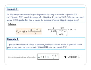Exemple 1 :
En déposant un montant d'argent le premier de chaque mois du 1er janvier 2002
au 1er janvier 2003, on désire accumuler 1000$ au 1er janvier 2003. Si le taux mensuel
est de 0,005,quelle doit être la valeur du montant d’argent déposé chaque mois?
$27,74
005,0
1005,1
1000
005.1
1
13
=





 −
=a
Solution
005,0 
Exemple 2 :
Quel montant doit-on verser le premier janvier de chaque année et pendant 8 ans
pour rembourser un emprunt de 90 000 DH avec un taux de 7% ?
Application directe de la formule: a=14086 DH
 