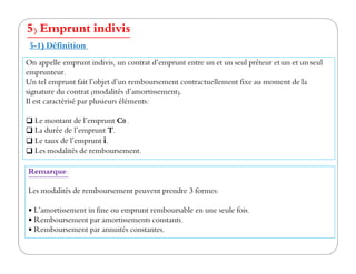5) Emprunt indivis
On appelle emprunt indivis, un contrat d’emprunt entre un et un seul prêteur et un et un seul
emprunteur.
Un tel emprunt fait l’objet d’un remboursement contractuellement fixe au moment de la
signature du contrat (modalités d’amortissement).
Il est caractérisé par plusieurs éléments:
Le montant de l’emprunt C0 .
La durée de l’emprunt T.
Le taux de l’emprunt i.
5-1) Définition
La durée de l’emprunt T.
Le taux de l’emprunt i.
Les modalités de remboursement.
Remarque:
Les modalités de remboursement peuvent prendre 3 formes:
L’amortissement in fine ou emprunt remboursable en une seule fois.
Remboursement par amortissements constants.
Remboursement par annuités constantes.
 