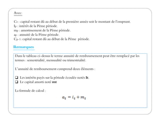 Avec:
C0 : capital restant dû au début de la première année soit le montant de l’emprunt.
Ip : intérêt de la Pème période.
mp : amortissement de la Pème période.
ap : annuité de la Pème période.
Cp-1: capital restant dû au début de la Péme période.
Remarques
Dans le tableau ci-dessus le terme annuité de remboursement peut être remplacé par les
termes : semestrialité, mensualité ou trimestrialité.termes : semestrialité, mensualité ou trimestrialité.
L’annuité de remboursement comprend deux éléments :
Les intérêts payés sur la période écoulée notés It.
Le capital amorti noté mt
La formule de calcul :
 