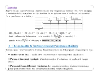 Exemple :
Supposons que vous investissiez à l’émission dans une obligation de nominal 1000 euros à un prix
d ’émission de 995 euros avec un taux nominal de 5% pendant 4 ans. Calculer de taux actuariel
brut (remboursement in fine).
Comme pour l’emprunt indivis, le mode de remboursement de de l’emprunt obligataire peut être:
En bloc ou in fine: Tous les titres sont remboursés en une seule fois à l’échéance.
Par amortissement constant: Un même nombre d’obligations est remboursé chaque
année.
Par annuités sensiblement constantes: Les annuités ne sont pas strictement constantes
parce que l’amortissement doit concerner un nombre entier d’obligations.
6-4) Les modalités de remboursement de l’emprunt obligataire
 