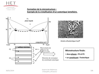 Formation de la microstructure :
Exemple de la cristallisation d’un eutectique lamellaire.
P2
P3 Direction de croissance
du constituant eutectique
Mouvements de
diffusion des
atomes A et B
Grains d’eutectique Cu/P
Microstructure finale:
• deux phases : P2 et P3
• un constituant : l’eutectique
phase liquide
composition en B
A pur B pur
T
X2 X3
XE
alliage eutectique
TE
TfA
TfB
E
M N
P3
P2
P1
Campus centre
30/01/2014 108
Science des Matériaux
J.Y.Dauphin_M.Souissi
 
