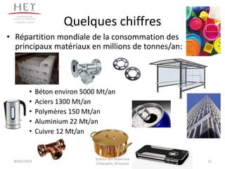 Quelques chiffres
• Répartition mondiale de la consommation des
principaux matériaux en millions de tonnes/an:
• Béton environ 5000 Mt/an
• Aciers 1300 Mt/an
• Polymères 150 Mt/an
• Aluminium 22 Mt/an
• Cuivre 12 Mt/an
30/01/2014
Campus centre
11
Science des Matériaux
J.Y.Dauphin_M.Souissi
 