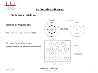 Science des matériaux
2-2/ Les liaisons chimiques.
3-/ La liaison métallique.
Exemple du magnésium :
Rassemblement très dense d’ions Mg2+.
Formation d’une orbitale unique:
Mise en commun des électrons périphériques.
30/01/2014 24
Science des Matériaux
J.Y.Dauphin_M.Souissi
Campus centre
 