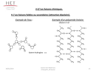 Exemple de l’eau : Exemple d’un polyamide linéaire
(Nylon 6-6)
2-2/ Les liaisons chimiques.
4-/ Les liaisons faibles ou secondaires (attraction dipolaire).
30/01/2014 25
Science des Matériaux
J.Y.Dauphin_M.Souissi
Campus centre
 