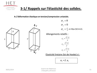 Science des Matériaux
J.Y.Dauphin_M.Souissi
en Mpa (N/mm2).
Allongements relatifs :
Elasticité linéaire (loi de Hooke) si :
sz = E .ez
3-1/ Rappels sur l’élasticité des solides.
A-/ Déformation élastique en tension/compression uniaxiale.
F
x
y
z
x'
y'
z'
F
A
A
F
z
y
x



s
s
s
0
0
z
zz
e
y
yy
e
x
xx
e
z
y
x






'
'
'
Campus centre
30/01/2014 53
 