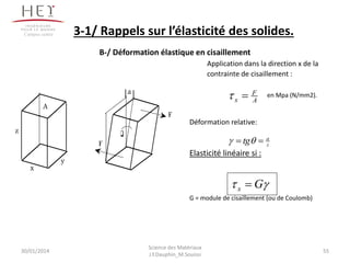 F
a
x
y
z
F
q
A
Application dans la direction x de la
contrainte de cisaillement :
en Mpa (N/mm2).
Déformation relative:
Elasticité linéaire si :
G = module de cisaillement (ou de Coulomb)
A
F
x 
z
a
tg  
 Gx 
30/01/2014 55
Science des Matériaux
J.Y.Dauphin_M.Souissi
3-1/ Rappels sur l’élasticité des solides.
B-/ Déformation élastique en cisaillement
Campus centre
 