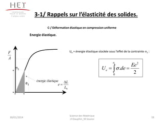 Energie élastique.
énergie élastique
e1
s1
A
F
0L
L
e


 
1
0
2
2
.
e
e
Ee
deU s
Ue = énergie élastique stockée sous l’effet de la contrainte s1 :
30/01/2014 59
Science des Matériaux
J.Y.Dauphin_M.Souissi
3-1/ Rappels sur l’élasticité des solides.
C-/ Déformation élastique en compression uniforme
Campus centre
 