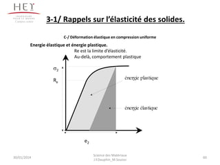 Energie élastique et énergie plastique.
Re est la limite d’élasticité.
Au-delà, comportement plastique
énergie élastique
énergie plastique
e2
s2
Re
30/01/2014 60
Science des Matériaux
J.Y.Dauphin_M.Souissi
3-1/ Rappels sur l’élasticité des solides.
C-/ Déformation élastique en compression uniforme
Campus centre
 