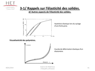 Viscoélasticité des polymères.
Allongement e
Contrainte
Hystérésis élastique lors du cyclage
d’une fonte grise.
Courbe de déformation élastique d’un
élastomère.
30/01/2014 61
Science des Matériaux
J.Y.Dauphin_M.Souissi
3-1/ Rappels sur l’élasticité des solides.
d/ Autres aspects de l’élasticité des solides.
Campus centre
 