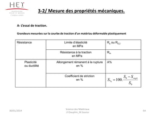 A- L’essai de traction.
Grandeurs mesurées sur la courbe de traction d’un matériau déformable plastiquement
Résistance Limite d’élasticité
en MPa
Re ou R0.2
Résistance à la traction
en MPa
Rm
Plasticité
ou ductilité
Allongement rémanent à la rupture
en %
A%
Coefficient de striction
en %
0
0
% .100
S
SS
S
rupt

30/01/2014 64
Science des Matériaux
J.Y.Dauphin_M.Souissi
3-2/ Mesure des propriétés mécaniques.
Campus centre
 