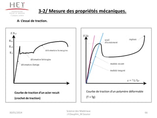 A- L’essai de traction.
Courbe de traction d’un acier recuit
(crochet de traction)
F/S0
e = D L/L0
seuil
d'écoulement
rupture
module tangent
module sécant
Courbe de traction d’un polymère déformable
(T > Tg)
30/01/2014 66
Science des Matériaux
J.Y.Dauphin_M.Souissi
3-2/ Mesure des propriétés mécaniques.
Campus centre
 