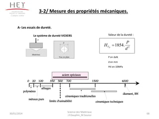 A- Les essais de dureté.
Le système de dureté VICKERS
d
P
Matériau
Vue en plan
0 20 100 350 700 1500 4000
polymères
métaux purs
alliages
céramiques traditionelles
céramiques techniques
diamant, BN
aciers spéciaux
limite d'usinabilité
500
2
.1854
d
P
H PV 
Valeur de la dureté :
P en daN
d en mm
HV en 10MPa
30/01/2014 68
Science des Matériaux
J.Y.Dauphin_M.Souissi
3-2/ Mesure des propriétés mécaniques.
Campus centre
 