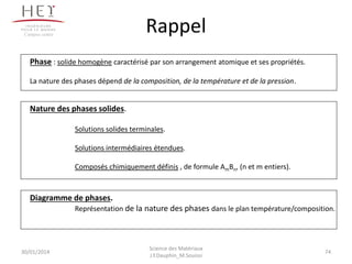 Science des Matériaux
J.Y.Dauphin_M.Souissi
Phase : solide homogène caractérisé par son arrangement atomique et ses propriétés.
La nature des phases dépend de la composition, de la température et de la pression.
Nature des phases solides.
Solutions solides terminales.
Solutions intermédiaires étendues.
Composés chimiquement définis , de formule AmBn, (n et m entiers).
Diagramme de phases.
Représentation de la nature des phases dans le plan température/composition.
RappelCampus centre
30/01/2014 74
 