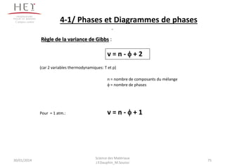 Science des Matériaux
J.Y.Dauphin_M.Souissi
4-1/ Phases et Diagrammes de phases
Règle de la variance de Gibbs :
v = n - f + 2
(car 2 variables thermodynamiques: T et p)
n = nombre de composants du mélange
f = nombre de phases
Pour = 1 atm.: v = n - f + 1
Campus centre
30/01/2014 75
 
