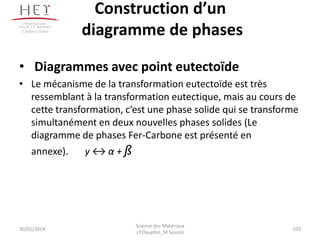 Construction d’un
diagramme de phases
• Diagrammes avec point eutectoïde
• Le mécanisme de la transformation eutectoïde est très
ressemblant à la transformation eutectique, mais au cours de
cette transformation, c’est une phase solide qui se transforme
simultanément en deux nouvelles phases solides (Le
diagramme de phases Fer-Carbone est présenté en
annexe). y ↔ α + ß
30/01/2014
Science des Matériaux
J.Y.Dauphin_M.Souissi
103
Campus centre
 