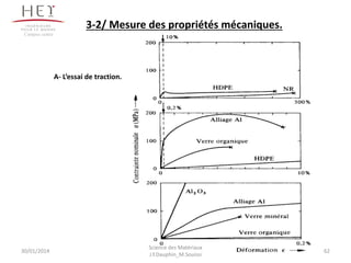 A- L’essai de traction.
30/01/2014 62
Science des Matériaux
J.Y.Dauphin_M.Souissi
3-2/ Mesure des propriétés mécaniques.
Campus centre
 