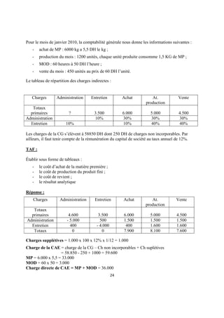 Pour le mois de janvier 2010, la comptabilité générale nous donne les informations suivantes :
   -    achat de MP : 6000 kg a 5,5 DH le kg ;
   -    production du mois : 1200 unités, chaque unité produite consomme 1,5 KG de MP ;
   -    MOD : 60 heures à 50 DH l’heure ;
   -    vente du mois : 450 unités au prix de 60 DH l’unité.

Le tableau de répartition des charges indirectes :


   Charges        Administration      Entretien         Achat           At.             Vente
                                                                     production
   Totaux
  primaires              ?              3.500           6.000           5.000           4.500
Administration                          10%             30%             30%             30%
  Entretien            10%                              10%             40%             40%

Les charges de la CG s’élèvent à 58850 DH dont 250 DH de charges non incorporables. Par
ailleurs, il faut tenir compte de la rémunération du capital de société au taux annuel de 12%.

TAF :

Établir sous forme de tableaux :
   -    le coût d’achat de la matière première ;
   -    le coût de production du produit fini ;
   -    le coût de revient ;
   -    le résultat analytique

Réponse :
    Charges         Administration      Entretien       Achat           At.            Vente
                                                                     production
   Totaux
  primaires              4.600            3.500         6.000           5.000          4.500
Administration          - 5.000            500          1.500           1.500          1.500
  Entretien               400            - 4.000         400            1.600          1.600
   Totaux                  0                0           7.900           8.100          7.600

Charges supplétives = 1.000 x 100 x 12% x 1/12 = 1.000
Charge de la CAE = charge de la CG – Ch non incorporables + Ch suplétives
                  = 58.850 - 250 + 1000 = 59.600
MP = 6.000 x 5,5 = 33.000
MOD = 60 x 50 = 3.000
Charge directe de CAE = MP + MOD = 36.000
                                                   24
 