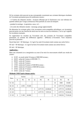 Or les existants réels peuvent ne pas correspondre exactement aux existants théoriques résultants
de l’inventaire permanent pour de nombreuses raisons :
- A l’entrée des éléments stockés : livraison effectuée par le fournisseur avec une tolérance de
quantité admise par l’usage commercial, Perte partielle au cours du transport.
- pendant le stockage : évaporation, casse, vol…
- à la sortie des éléments stockés : mesurage, pesage approximatifs.
On détermine les existants grâce à des inventaires extra-comptables périodiques, ces inventaires
peuvent porter sur une fraction du stock tous les mois ou tous les trimestres, c’est ce qu’o appelle
les inventaires tournants.
En rapprochant les résultats de l’inventaire réel, des existants de l’inventaire comptables
permanent, on constate des différences appelées : différence d’inventaire. Trois situations
peuvent se présenter :
Stock final réel < SF théorique : il s’agit d’un mali d’inventaire traité comme une sortie fictive
SF réel > SF théorique : il s’agit d’un boni d’inventaire traité comme une entrée fictive)
SF réel = SF théorique.
Application :
Dans une cimenterie on a enregistrées au cours d’un mois les mouvements relatifs aux stocks de
ciment :
   •      01/02 : en stock initial 10 tonnes à 5000 DH la tonne ;
   •      04/02 : achat de 8 tonnes à 4950 DH / T ;
   •      08/02 : sortie de 9 tonnes ;
   •      12/02 : sortie de 2 tonnes ;
   •      15/02 : entrée de 8 tonnes à 5100 DH la tonne ;
   •      20/02 : entrée de 10 tonnes à 5200 DH la tonne ;
   •      25/02 : sortie de 17 tonnes ;
   •      28/02 : sortie de 7 tonnes.
Méthode CMUP après chaque entrée:

                     Entrées                       sorties                         Stocks
 Dates
              Q       PU         M        Q        PU           M        Q        PU            M

01 / 02                                                                  10      5000         50.000

04 / 02       8      4.950     39.600                                    18     4.977,78     89.600,04

08 / 02                                   9     4.977,78     44.800,02   9      4.977,78     44.800,02

12 / 02                                   2     4.977,78     9.955,56    7      4.977,78     34.844,46

15 / 02       8      5.100     40.800                                    15     5.042,96     75.644,46

                                                   9
 