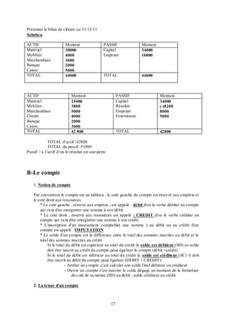 Présenter le bilan de clôture au 31/12/11
Solution
ACTIF
Matériel
Mobilier
Marchandises
Banque
Caisse
TOTAL

Montant
30000
4000
3000
2000
5000
44000

ACTIF
Matériel
Mobilier
Marchandises
Clients
Banque
Caisse
TOTAL

PASSIF
Capital
Emprunt

Montant
34000
10000

TOTAL

44000

Montant
25000
3800
5000
4000
2000
3000
42 800

PASSIF
Capital
Résultat
Emprunt
Fournisseur

Montant
34000
(-)8200
8000
9000

TOTAL

42800

TOTAL d’actif :42800
TOTAL du passif :51000
Passif > à l’actif d’ou le résultat est une perte

B-Le compte
1. Notion de compte
Par convention le compte est un tableau , le coté gauche du compte est réservé aux emplois et
le coté droit aux ressources
* Le coté gauche , réservé aux emplois , est appelé : débit d'ou le verbe débiter un compte
qui veut dire enregistrer une somme à son débit
* Le coté droit , réservé aux ressources est appelé : CREDIT d'ou le verbe créditer un
compte qui veut dire enregistrer une somme à son crédit.
* L'inscription d'un mouvement comptable( une somme ) au débit ou au crédit d'un
compte est appelé : IMPUTATION
* Le solde d'un compte est la différence entre le total des sommes inscrites au débit et le
total des sommes inscrites au crédit
Si le total du débit est supérieur au total du crédit le solde est débiteur (SD) ce solde
doit être inscrit au crédit du compte pour égaliser le compte (débit =crédit)
Si le total du débit est inférieur au total du crédit le solde est créditeur (SC) il doit
être inscrit au débit du compte pour égaliser (DEBIT + CREDIT).
- Arrêter un compte ,c'est calculer son solde final débiteur ou créditeur
- Ouvrir un compte c'est inscrire le solde dégagé au moment de la fermeture
du coté de sa nature (SD) au débit , solde créditeur au crédit
2. La tenue d'un compte

17

 