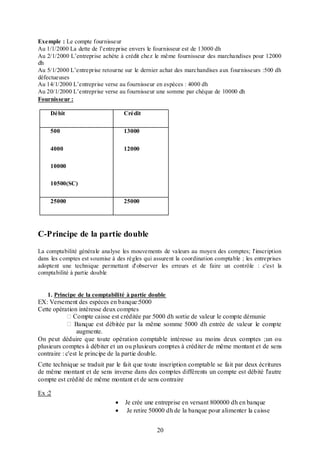 Exemple : Le compte fournisseur
Au 1/1/2000 La dette de l’entreprise envers le fournisseur est de 13000 dh
Au 2/1/2000 L’entreprise achète à crédit chez le même fournisseur des marchandises pour 12000
dh
Au 5/1/2000 L’entreprise retourne sur le dernier achat des marchandises aux fournisseurs :500 dh
défectueuses
Au 14/1/2000 L’entreprise verse au fournisseur en espèces : 4000 dh
Au 20/1/2000 L’entreprise verse au fournisseur une somme par chèque de 10000 dh
Fournisseur :
Débit

Crédit

500

13000

4000

12000

10000
10500(SC)
25000

25000

C-Principe de la partie double
La comptabilité générale analyse les mouvements de valeurs au moyen des comptes; l'inscription
dans les comptes est soumise à des règles qui assurent la coordination comptable ; les entreprises
adoptent une technique permettant d'observer les erreurs et de faire un contrôle : c'est la
comptabilité à partie double

1. Principe de la comptabilité à partie double

EX: Versement des espèces en banque:5000
Cette opération intéresse deux comptes
� Compte caisse est créditée par 5000 dh sortie de valeur le compte démunie
� Banque est débitée par la même somme 5000 dh entrée de valeur le compte
augmente.
On peut déduire que toute opération comptable intéresse au moins deux comptes ;un ou
plusieurs comptes à débiter et un ou plusieurs comptes à créditer de même montant et de sens
contraire : c'est le principe de la partie double.
Cette technique se traduit par le fait que toute inscription comptable se fait par deux écritures
de même montant et de sens inverse dans des comptes différents un compte est débité l'autre
compte est crédité de même montant et de sens contraire
Ex :2



Je crée une entreprise en versant 800000 dh en banque
Je retire 50000 dh de la banque pour alimenter la caisse
20

 