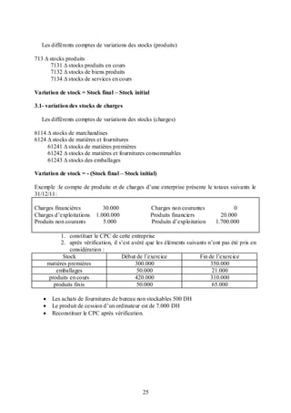 Les différents comptes de variations des stocks (produits)
713 ∆ stocks produits
7131 ∆ stocks produits en cours
7132 ∆ stocks de biens produits
7134 ∆ stocks de services en cours
Variation de stock = Stock final – Stock initial
3.1- variation des stocks de charges
Les différents comptes de variations des stocks (charges)
6114 ∆ stocks de marchandises
6124 ∆ stocks de matières et fournitures
61241 ∆ stocks de matières premières
61242 ∆ stocks de matières et fournitures consommables
61243 ∆ stocks des emballages
Variation de stock = - (Stock final – Stock initial)
Exemple :le compte de produite et de charges d’une enterprise présente le totaux suivants le
31/12/11:
Charges financières
Charges d’exploitations
Produits non courants

30.000
1.000.000
5.000

Charges non courantes
Produits financiers
Produits d’exploitation

0
20.000
1.700.000

1. constituer le CPC de cette entreprise
2. après vérification, il s’est avéré que les éléments suivants n’ont pas été pris en
considération :
Stock
Début de l’exercice
Fin de l’exercice
matières premières
300.000
350.000
emballages
50.000
21.000
produits en cours
420.000
310.000
produits finis
50.000
65.000




Les achats de fournitures de bureau non stockables 500 DH
Le produit de cession d’un ordinateur est de 7.000 DH
Reconstituer le CPC après vérification.

25

 