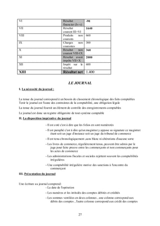 VI

Résultat
financier (Iv-v)
Résultat
courant III+VI
Produits
non
courants
Charges
non
courantes
Résultat
non
courant VIII-IX
Résultat avant
impôts VII+X
Impôt sur le
résultat

VII
VIII
IX
X
XI
XII

XIII

-90
1640
660
300
360
2000
600

Résultat net 1.400
LE JOURNAL

I. La nécessité du journal :
La tenue du journal correspond à un besoin de classement chronologique des faits comptables
Tenir le journal est l'aune des contraintes de la comptabilité, une obligation légale
La tenue du journal fournit un élément de contrôle des enregistrements comptables
Le journal est donc un registre obligatoire de tout système comptable
II. La disposition impérative du journal
- Il est coté c'est à dire que les folios en sont numérotés
- Il est paraphé c'est à dire qu'un magistrat y appose sa signature ce magistrat
étant soit un juge d'instance soit un juge du tribunal de commerce
- Il est tenu chronologiquement ,sans blanc ni altérations d'aucune sorte
- Les livres de commerce, régulièrement tenus, peuvent être admis par le
juge pour faire preuve entre les commerçants et non commerçants pour
les actes de commerce
- Les administrations fiscales et sociales rejettent souvent les comptabilités
irrégulières
- Une comptabilité irrégulière motive des sanctions à l'encontre du
commerçant
III. Présentation du journal
Une écriture au journal comprend:
- La date de l'opération
- Les numéros et les intitulés des comptes débités et crédités
- Les sommes ventilées en deux colonnes , une colonne correspond aux
débits des comptes , l'autre colonne correspond aux crédit des comptes

27

 