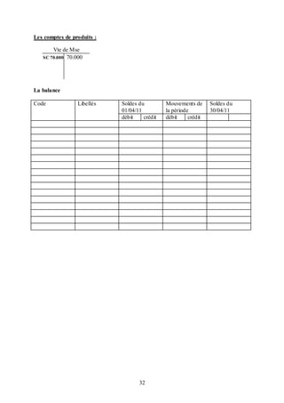 Les comptes de produits :
Vte de Mse
SC 70.000 70.000

La balance
Code

Libellés

Soldes du
01/04/11
débit
crédit

32

Mouvements de
la période
débit
crédit

Soldes du
30/04/11

 