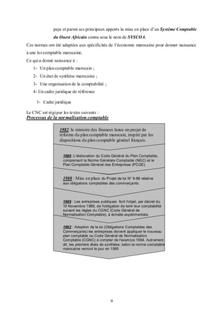 pays et parmi ses principaux apports la mise en place d’un Système Comptable
du Ouest Africain connu sous le nom de SYSCOA.
Ces normes ont été adaptées aux spécificités de l’économie marocaine pour donner naissance
à une loi comptable marocaine.
Ce qui a donné naissance à :
1- Un plan comptable marocain ;
2- Un état de synthèse marocaine ;
3- Une organisation de la comptabilité ;
4- Un cadre juridique de référence
1- Cadre juridique
Le CNC est régi par les textes suivants :

Processus de la normalisation comptable
1982 :le ministre des finances lance un projet de
réforme du plan comptable marocain, inspiré par les
dispositions du plan comptable général français.
1986 :L’élaboration du Code Général du Plan Comptable,
comprenant la Norme Générale Comptable (NGC) et le
Plan Comptable Général des Entreprises (PCGE).

1988 : Mise en place du Projet de loi N° 9-88 relative
aux obligations comptables des commerçants

1989 : Les entreprises publiques font l'objet, par décret du
10 Novembre 1989, de l'obligation de tenir leur comptabilité
suivant les règles du CGNC (Code Général de
Normalisation Comptable), à échelle expérimentale.
1992 : Adoption de la loi (Obligations Comptables des
Commerçants) les entreprises doivent appliquer le nouveau
plan comptable ou Code Général de Normalisation
Comptable (CGNC) à compter de l'exercice 1994. Autr ement
dit, les premiers états de synthèse, selon la norme comptable
marocaine verront le jour en 1995

9

 