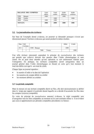 BALANCE DES COMPTES                       Total        Total     Solde          Solde
                                                 débits      crédits   débiteur      créditeur
       5500    Banque                            1000                   1000
       7000    Ventes                                        1000                     1000
       4000    Clients                           1000        1000         -             -
       TOTAUX                                    2000        2000       1000          1000




3.2. La journalisation des écritures

Sur base de l’exemple donné ci-dessus, on pourrait se demander pourquoi n’avoir pas
directement passer l’écriture ci-dessous qui aurait produit le même résultat:.

        Date   Réf.                                                       Débit        Crédit
               Ecriture
        25/1      1       5500   Banque                                       1000
                  1                       7000      Ventes                                1000


Une telle écriture méconnaît cependant le principe de journalisation des écritures
qui postule que celles-ci doivent être passées dans l’ordre chronologique et sans
retard. On ne peut donc attendre qu’une opération se soit entièrement réalisée pour
l’enregistrer, En pratique, les écritures comptables seront enregistrées dans un
journal général dans l’ordre chronologique en faisant en sorte qu’à tout moment le
total des débits soit égal à son total de crédit.
Chaque ligne au journal signalera :
•     le numéro d’ordre et la date de l’opération
•     les numéros de compte débité ou crédité
•     les montants débités ou crédités


3.3 La période comptable

Dans la mesure où une écriture comptable décrit un flux, elle doit nécessairement se définir
dans le temps par rapport à la période durant laquelle on a décidé d’accumuler les flux dans
les comptes (exercice comptable)
En vertu du principe de journalisation annoncé ci-dessus, la règle comptable sera
d’enregistrer tous les faits comptables au moment où ils sont constatés même si il est évident
que ceux-ci appartiennent aux périodes comptables précédentes ou futures:




                                                     10
Baudouin Ruquois                                                       Cours Compta V. 03
 
