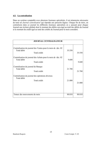 4.5. La centralisation

Dans un système comptable avec plusieurs Journaux spécialisés, il est néanmoins nécessaire
de tenir un Journal centralisateur qui réponde aux prescrits légaux. Chaque fin de mois, on
centralisera dans ce journal les différents Journaux spécialisés en y passant pour chaque
Journal une écriture globale dont le montant des débits sera égal au total des débits du Journal
et le montant du crédit égal au total des crédits du Journal pour le mois considéré.




                          JOURNAL CENTRALISATEUR


Centralisation du journal des Ventes pour le mois de déc. 02
  Total débit                                                       35.550
                          Total crédit                                           35.550

Centralisation du journal des Achats pour le mois de déc. 02
  Total débit                                                         9.680
                          Total crédit                                             9.680

Centralisation du journal de Banque
  Total débit                                                       21.780
                          Total crédit                                           21.780

Centralisation du journal des opérations diverses
  Total débit
                          Total crédit                              21.000
                                                                                 21.000




Totaux des mouvements du mois                                       88.010       88.010




                                               15
Baudouin Ruquois                                                 Cours Compta V. 03
 
