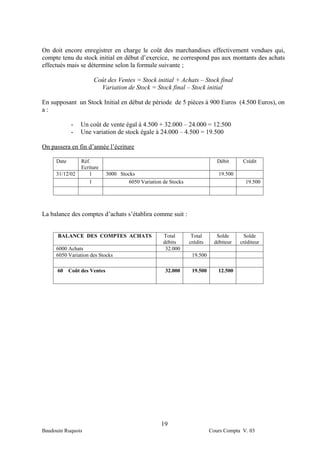 On doit encore enregistrer en charge le coût des marchandises effectivement vendues qui,
compte tenu du stock initial en début d’exercice, ne correspond pas aux montants des achats
effectués mais se détermine selon la formule suivante ;

                      Coût des Ventes = Stock initial + Achats – Stock final
                        Variation de Stock = Stock final – Stock initial

En supposant un Stock Initial en début de période de 5 pièces à 900 Euros (4.500 Euros), on
a:

             -   Un coût de vente égal à 4.500 + 32.000 – 24.000 = 12.500
             -   Une variation de stock égale à 24.000 – 4.500 = 19.500

On passera en fin d’année l’écriture

     Date        Réf.                                                          Débit     Crédit
                 Ecriture
     31/12/02       1         3000 Stocks                                      19.500
                    1                  6050 Variation de Stocks                           19.500




La balance des comptes d’achats s’établira comme suit :


      BALANCE DES COMPTES ACHATS                      Total        Total      Solde       Solde
                                                      débits      crédits    débiteur   créditeur
     6000 Achats                                       32.000
     6050 Variation des Stocks                                     19.500

      60    Coût des Ventes                            32.000      19.500      12.500




                                                     19
Baudouin Ruquois                                                            Cours Compta V. 03
 