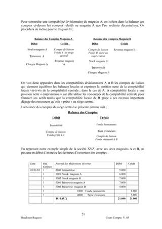Pour construire une comptabilité divisionnaire du magasin A, on isolera dans la balance des
comptes ci-dessus les comptes relatifs au magasin A que l’on souhaite décentraliser. On
procèdera de même pour le magasin B ;

          Balance des Comptes Magasin A                            Balance des Comptes Magasin B
       Débit                          Crédit                      Débit                      Crédit

    Stocks magasin A           Compte de liaison              Compte de liaison        Revenus magasin B
                               Fonds A du siege               Fonds B prêté au
      Trésorerie A                 central                      siège central
                               Revenus magasin                 Stock magasin B
   Charges Magasin A                 A
                                                                  Trésorerie B
                                                              Charges Magasin B


On voit donc apparaître dans les comptabilités divisionnaires A et B les comptes de liaison
qui viennent équilibrer les balances locales et exprimer la position nette de la comptabilité
locale vis-à-vis de la comptabilité centrale ; dans le cas de A, la comptabilité locale a une
position nette « emprunteuse » car elle utilise les ressources de la comptabilité centrale pour
financer ses actifs tandis que la comptabilité locale de B grâce à ses revenus importants
dégage des ressources qu’elle « prête » au siège central.
La balance des comptes du siège central se présente comme suit ;
                                               Balance des Comptes
                              Débit                                       Crédit

                          Immobilisé                                  Fonds Permanents

                       Compte de liaison                               Tiers Créanciers
                        Fonds prêté à A                               Compte de liaison
                                                                     Fonds emprunté à B


En reprenant notre exemple simple de la société XYZ avec ses deux magasins A et B, on
passera en début d’exercice les écritures d’ouverture des comptes :


       Date        Réf.         Journal des Opérations Diverses                           Débit       Crédit
                   Ecriture
       01/01/03    1            2300 Immobilisé                                             5.000
                   1            3001 Stock magasin A                                        6.000
                   1            3002 Stock magasin B                                        7.000
                   1            5001 Trésorerie magasin A                                   7.000
                   1            5002 Trésorerie magasin B                                   4.000
                   1                                1000    Fonds permanents                            8.000
                   1                                4000     Tiers Créanciers                           5.000
                                TOTAUX                                                     21.000      21.000




                                                       21
Baudouin Ruquois                                                                 Cours Compta V. 03
 